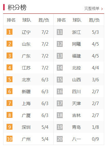 中甲最新積分榜，激烈角逐與瞬息萬變排名下的比分爭奪戰(zhàn)。