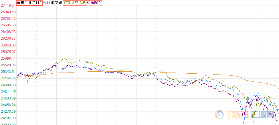 美股最新行情走勢概覽